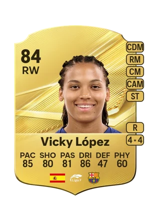 Vicky López 84 RW