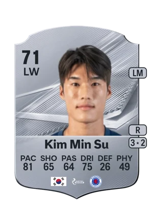 Kim Min Su 71 LW