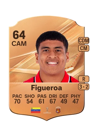 Figueroa 64 CAM