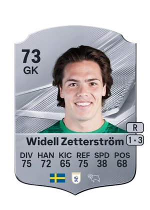 Widell Zetterström 73 GK