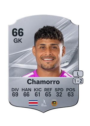 Chamorro 66 GK