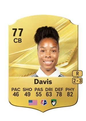 Davis 77 CB