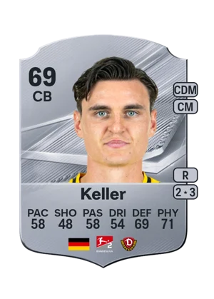 Keller 69 CB