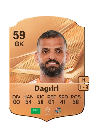 Dagriri 59 GK