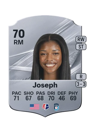 Joseph 70 RM