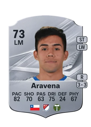 Aravena 73 LM