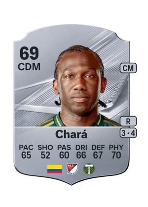 Chará 69 CDM