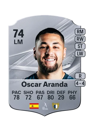 Óscar Aranda 74 LM
