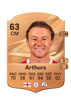 Arthurs 63 CM