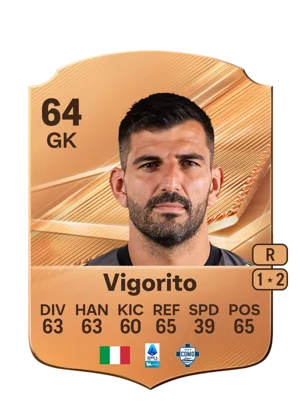 Vigorito 64 GK