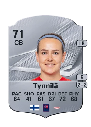 Tynnilä 71 CB