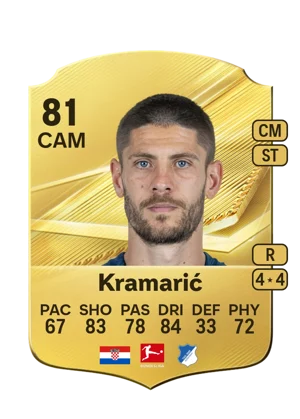 Kramarić 81 CAM