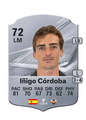 Iñigo Córdoba 72 LM