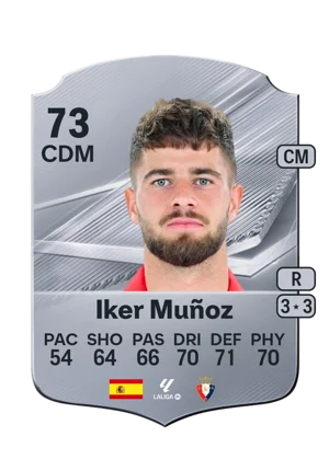 Iker Muñoz 73 CDM