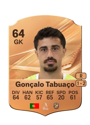Gonçalo Tabuaço 64 GK