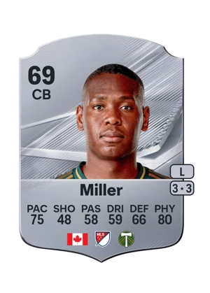 Miller 69 CB