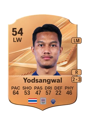 Yodsangwal 54 LW