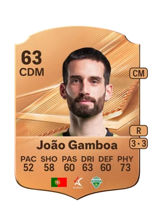 João Gamboa 63 CDM