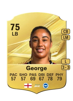George 75 LB