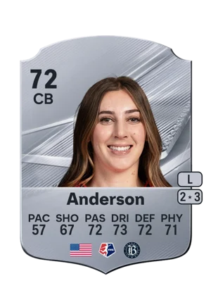 Anderson 72 CB