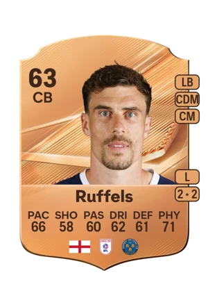 Ruffels 63 CB