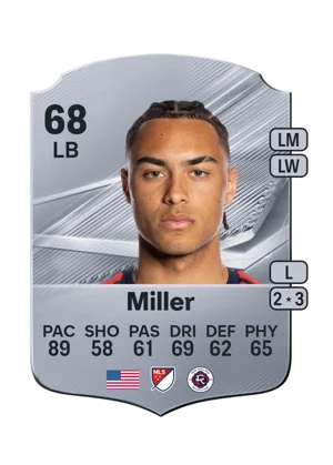 Miller 68 LB
