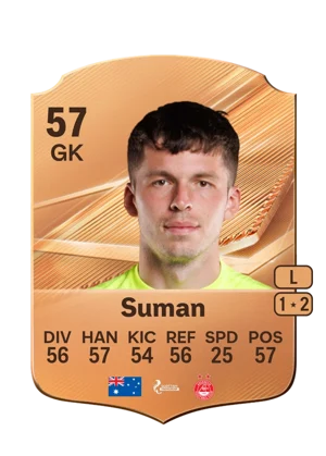 Suman 57 GK