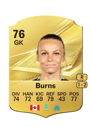 Burns 76 GK