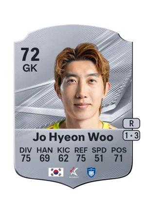 Jo Hyeon Woo 72 GK