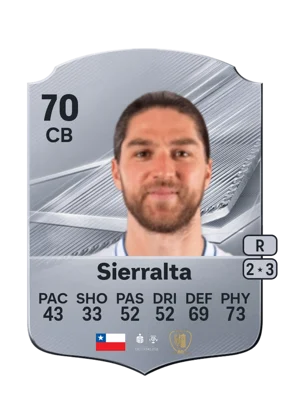 Sierralta 70 CB