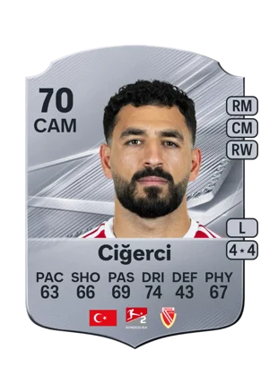 Ciğerci 70 CAM