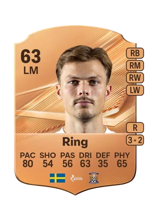 Ring 63 LM