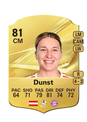 Dunst 81 CM