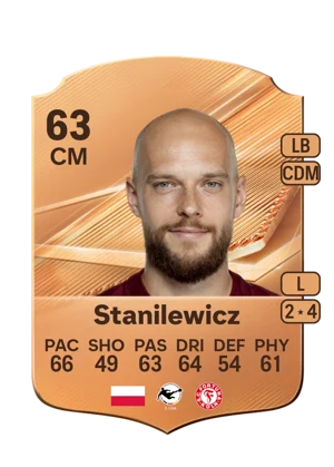 Stanilewicz 63 CM