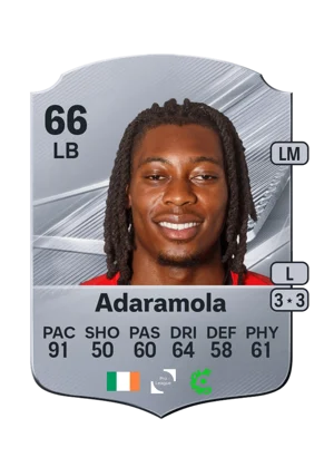 Adaramola 66 LB
