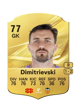 Dimitrievski 77 GK