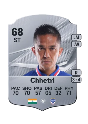 Chhetri 68 ST