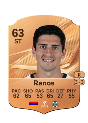 Ranos 63 ST