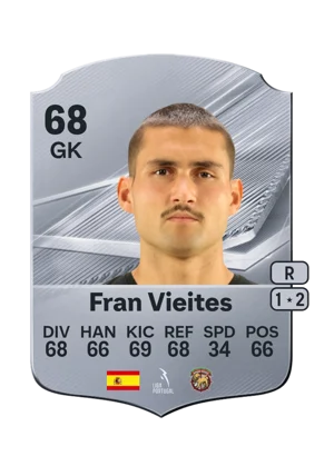 Fran Vieites 68 GK