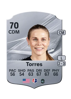 Torres 70 CDM
