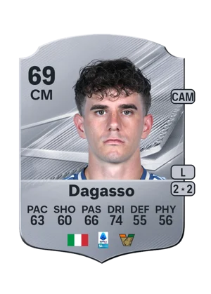 Dagasso 69 CM
