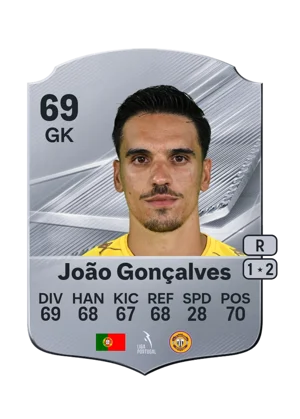João Gonçalves 69 GK