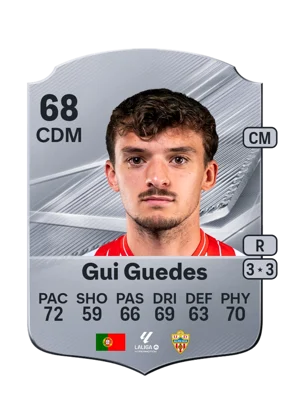 Gui Guedes 68 CDM