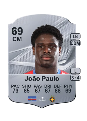 João Paulo 69 CM