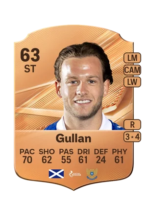 Gullan 63 ST