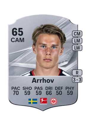 Arrhov 65 CAM