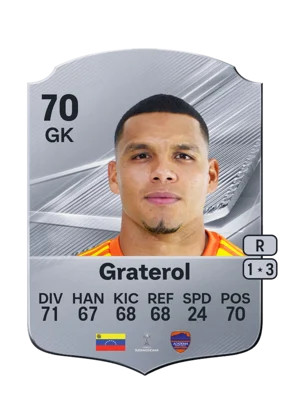 Graterol 70 GK
