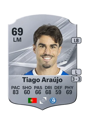 Tiago Araújo 69 LM