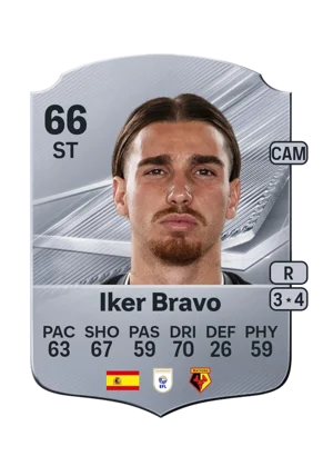 Iker Bravo 66 ST