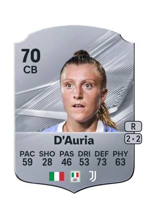 D'Auria 70 CB